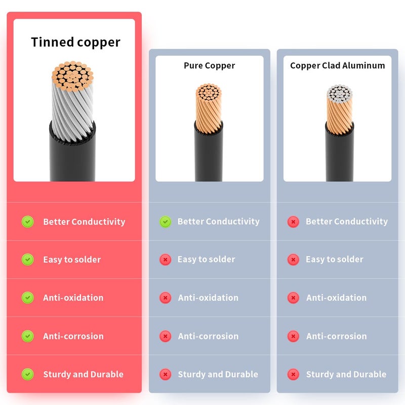 ELFCULB XT60 Splitter Cable,12AWG XT60 1 Male to 3 Female Connector Cable for UAV Phantom Quadcopter RC Car(1FT) - Image 5